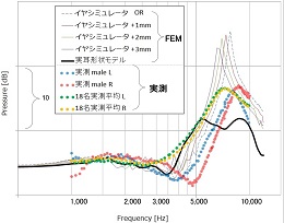 それぞれの音圧周波数特性.jpg