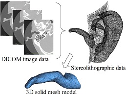 実耳形状モデル作成イメージ.jpg