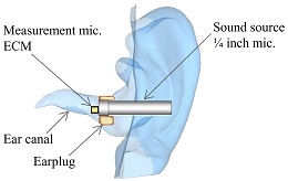 実耳測定手法.jpg
