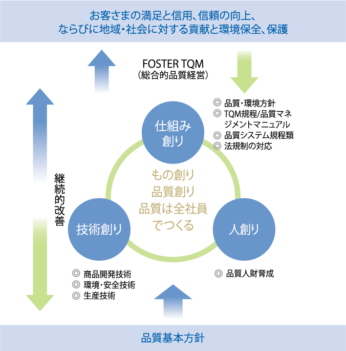 社会 フォスター電機株式会社